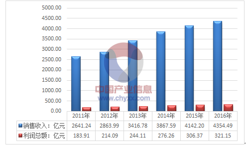 2024新奥精选免费资料，实践调查说明_轻奢版4.66.872