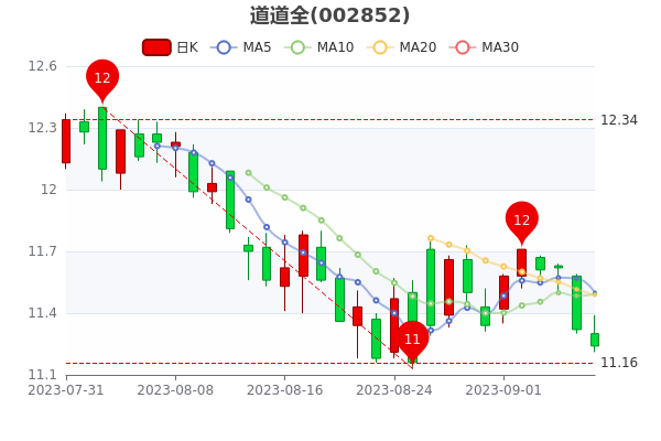 2024新澳最新开奖结果查询，数据驱动决策_环保版4.66.873