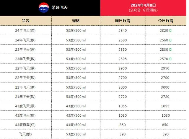 新澳历史开奖最新结果查询