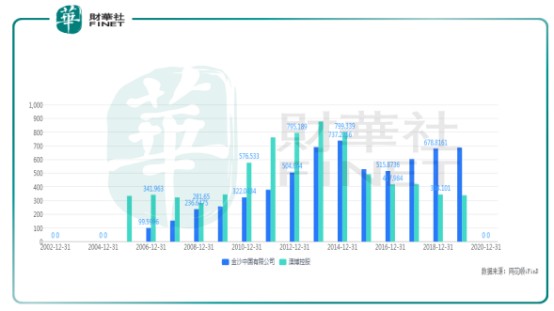 新澳精准资料免费提供濠江论坛，信息明晰解析导向_环境版4.66.662