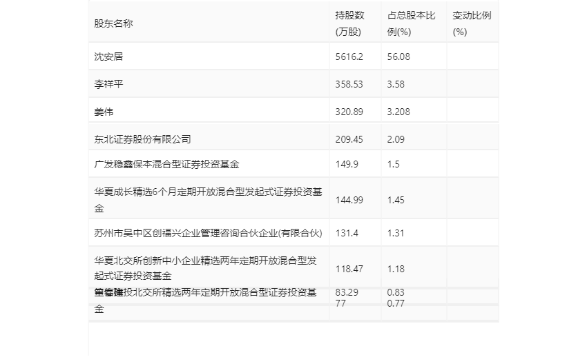 2024新澳好彩免费资料查询，科学分析严谨解释_增强版4.66.828