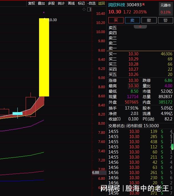 新澳精准资料免费提供510期，全面信息解释定义_跨界版4.66.377