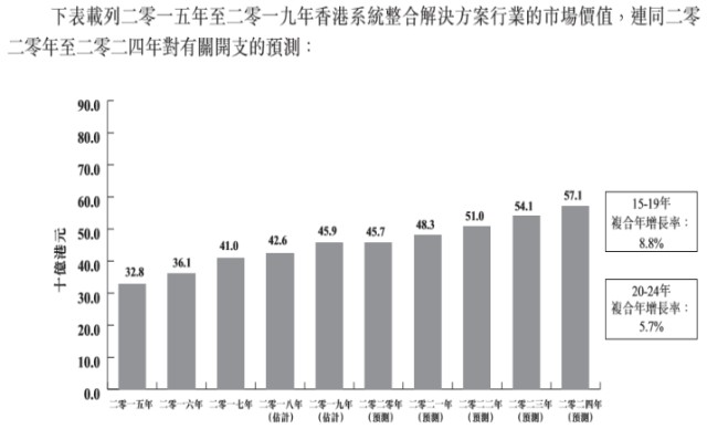 香港4777777的开奖结果，数据整合解析计划_轻奢版4.66.127