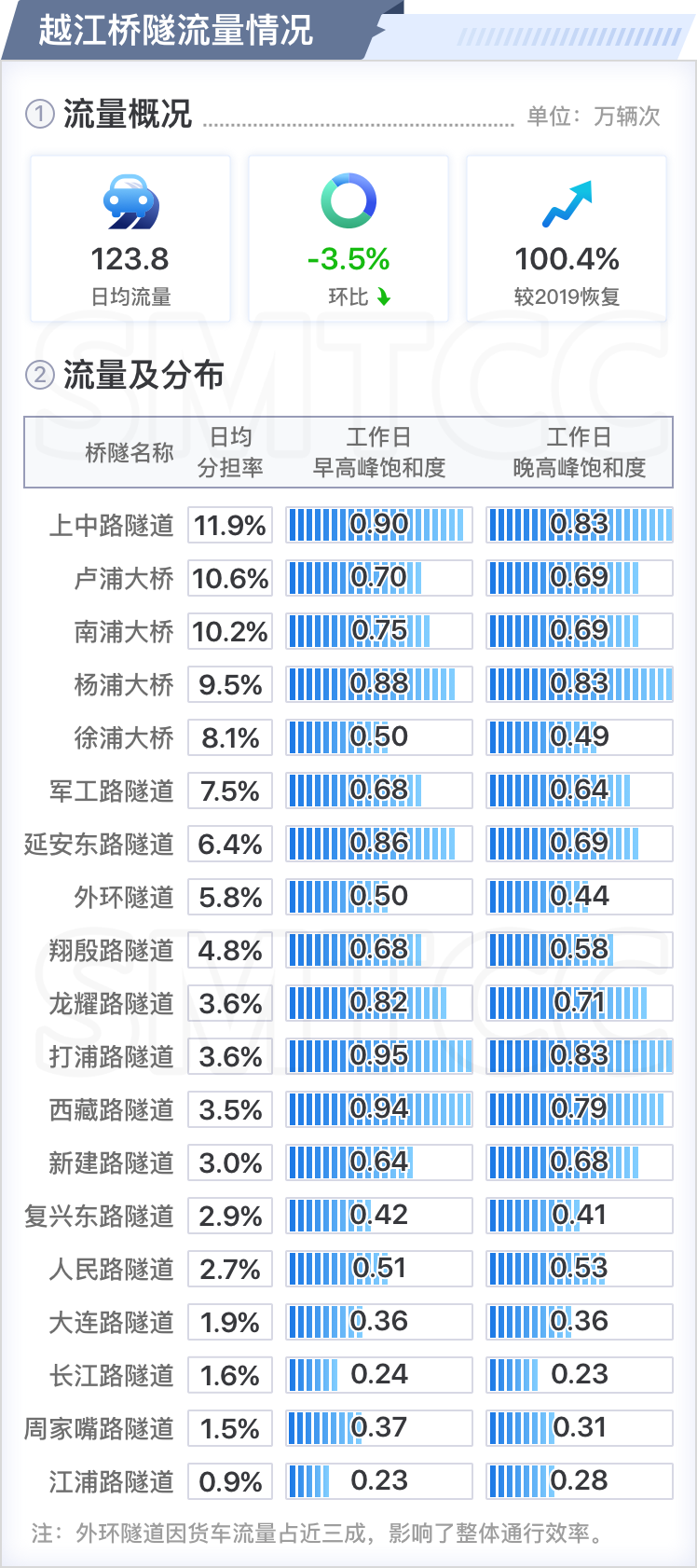 设计计划执行