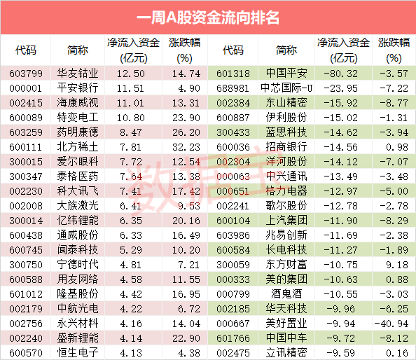 澳门历史开奖记录