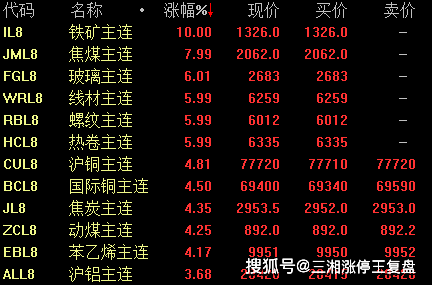 数据分析（或实证分析）