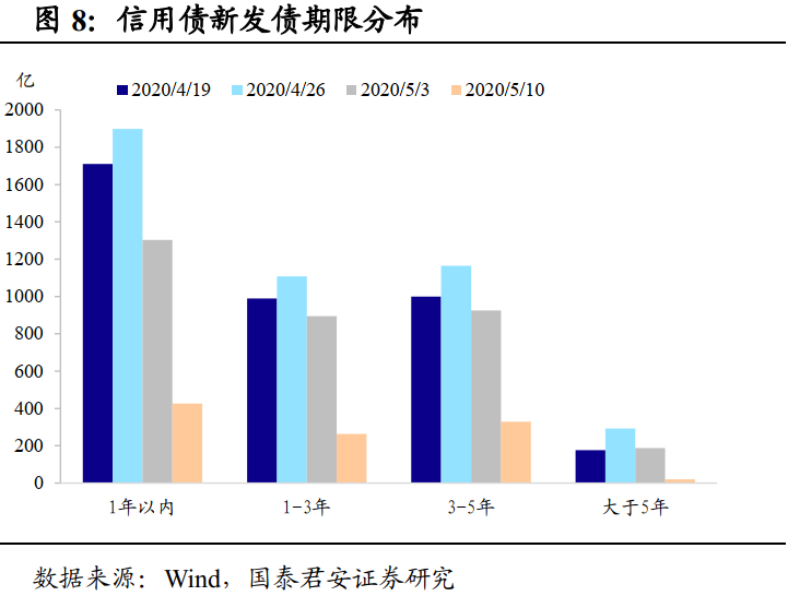 数据解析导向策略（或赌博策略）