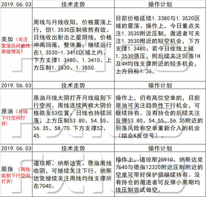 新澳天天开奖资料大全1052期，可行性方案评估_3D38.99.94