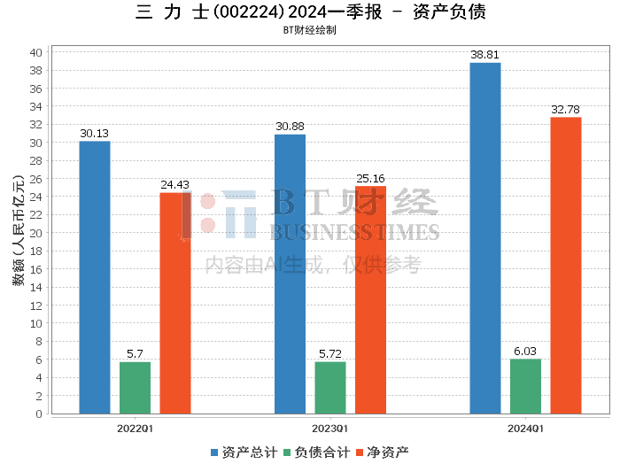 2024新澳今晚资料