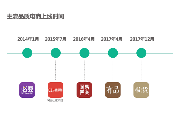 生态版实施