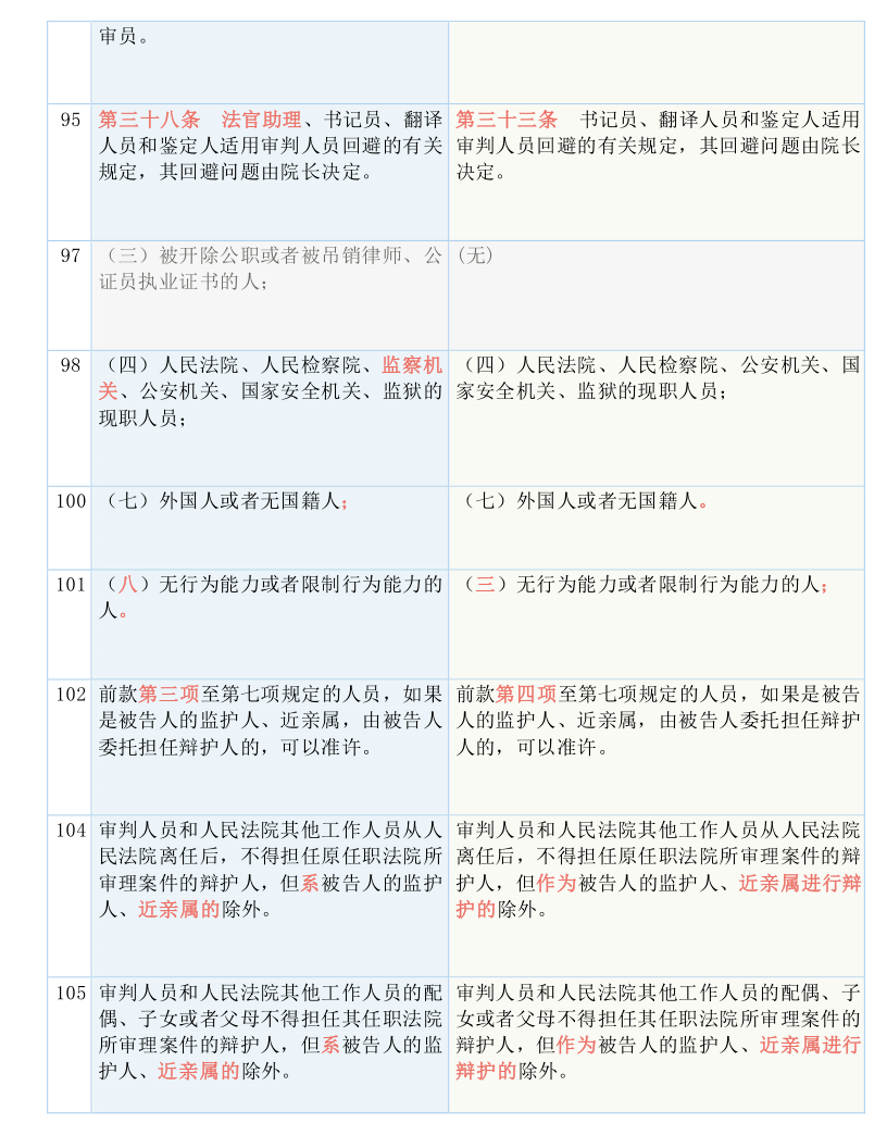 对于涉及赌博的内容