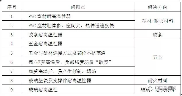 2024新奥门传真免费资料，数据获取方案_启动版4.66.365