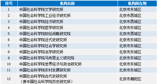 重要性解析方法