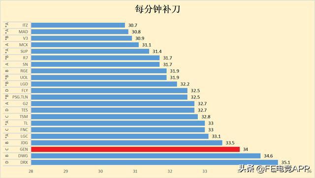 数据解析表述