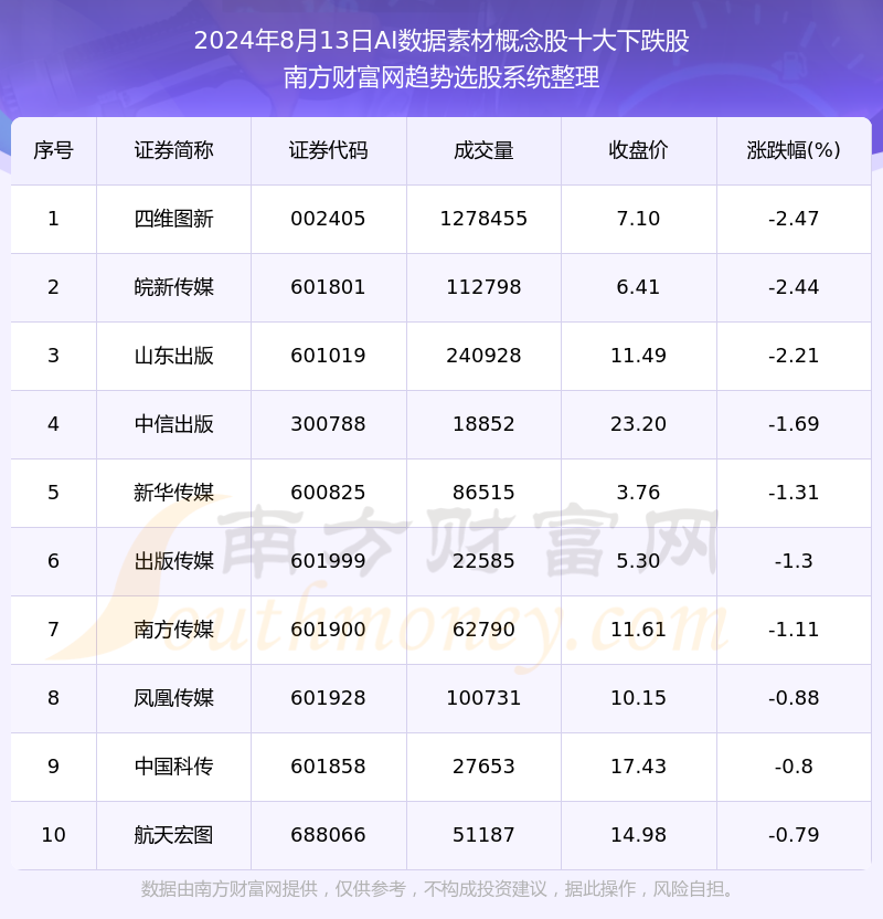 2024年资料免费大全，稳固计划实施_数线程版4.66.595