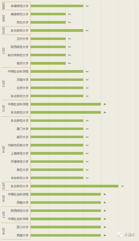 跑狗论坛版