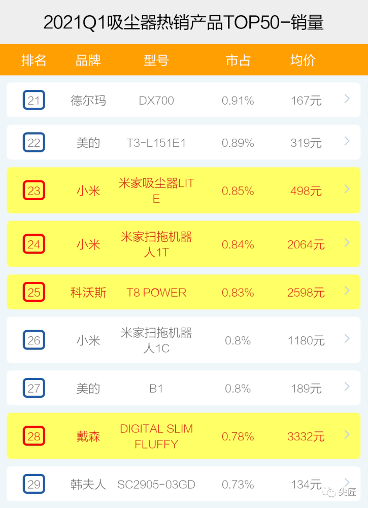 2024新澳免费资料大全精准版，全面数据分析_家庭版4.66.726