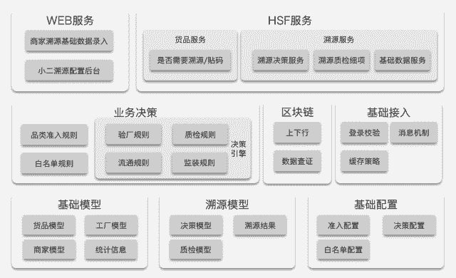 特马开码解析