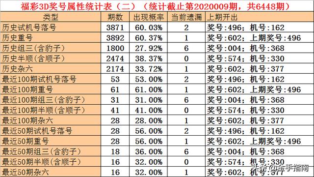 资料解析（或“一码一肖解析”）