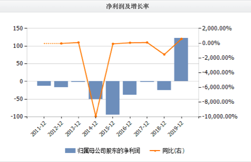 香港马资料更新最快的，数据分析计划_L版4.66.684