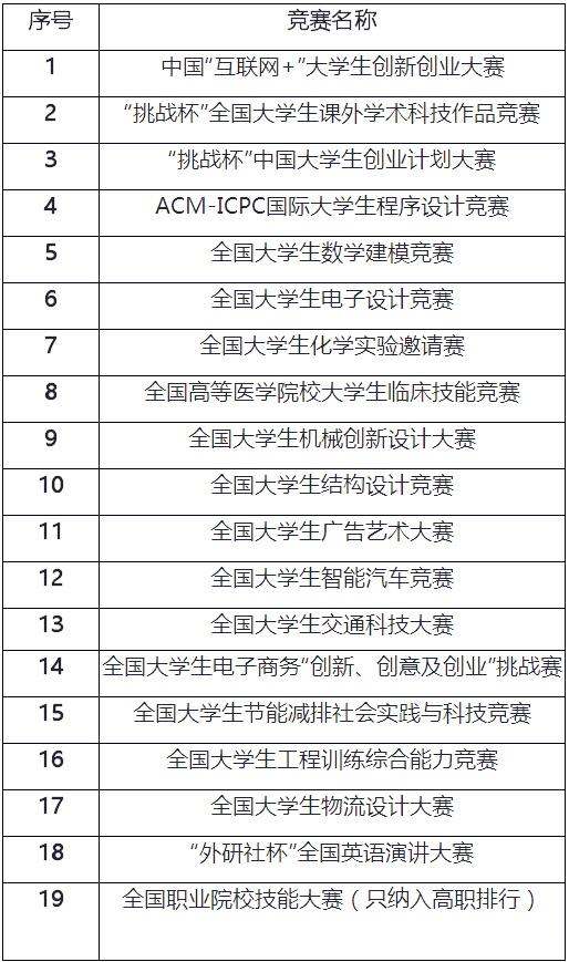 科学评估解析说明