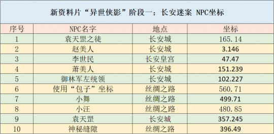 安全性执行策略