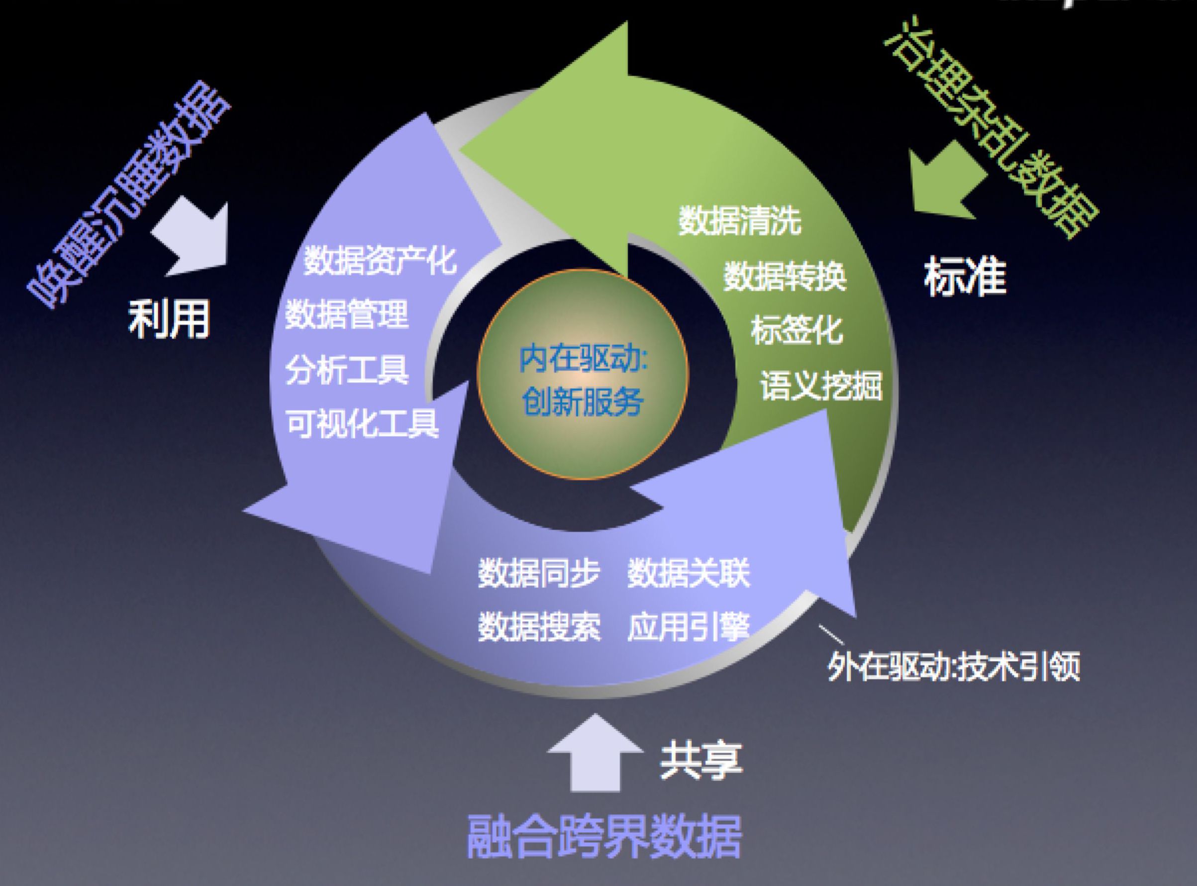 数据整合决策犯罪问题