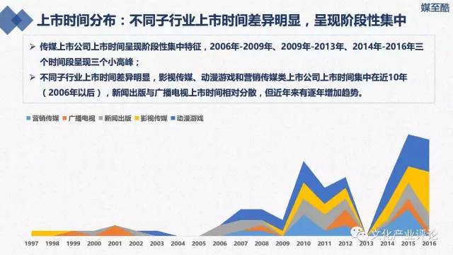 新奥彩资料长期免费公开,数据解析引导_媒体宣传版8.20.460