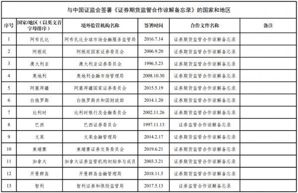 方案计划