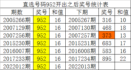 新澳门彩历史开奖记录走势图