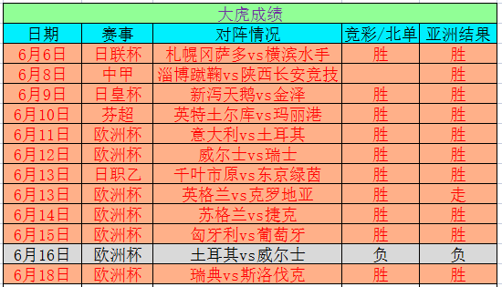 2024今晚开特马开奖结果,数据导向程序解析_原型版8.20.786