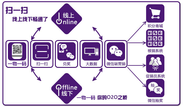 现代化解析定义与多媒体版风险警告