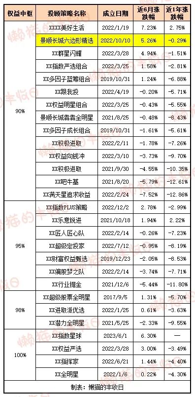 资料大全（或彩票策略）