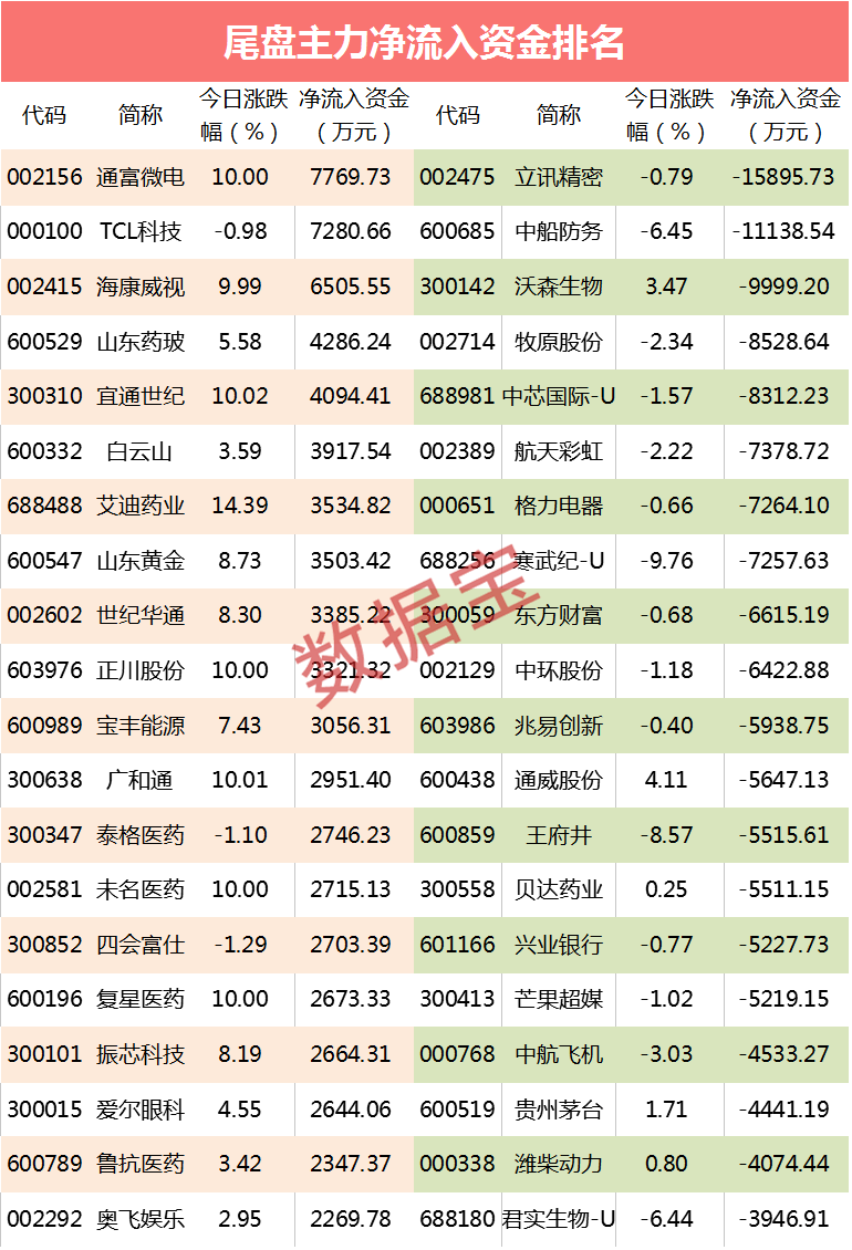 2004新澳门天天开好彩,科学解说指法律_安全版8.20.498