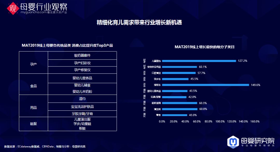 资料数据指导枕不可靠