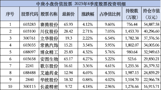 实地研究数据应用