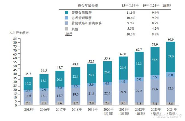 港六开奖记录