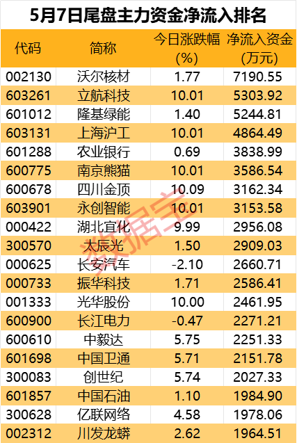 数据解析统计（或澳门开码数据统计）