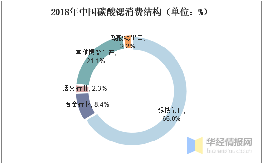 新澳资料预测