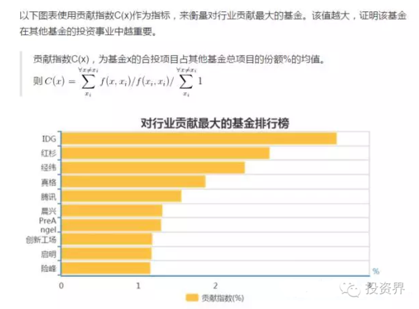 实地数据评估分析