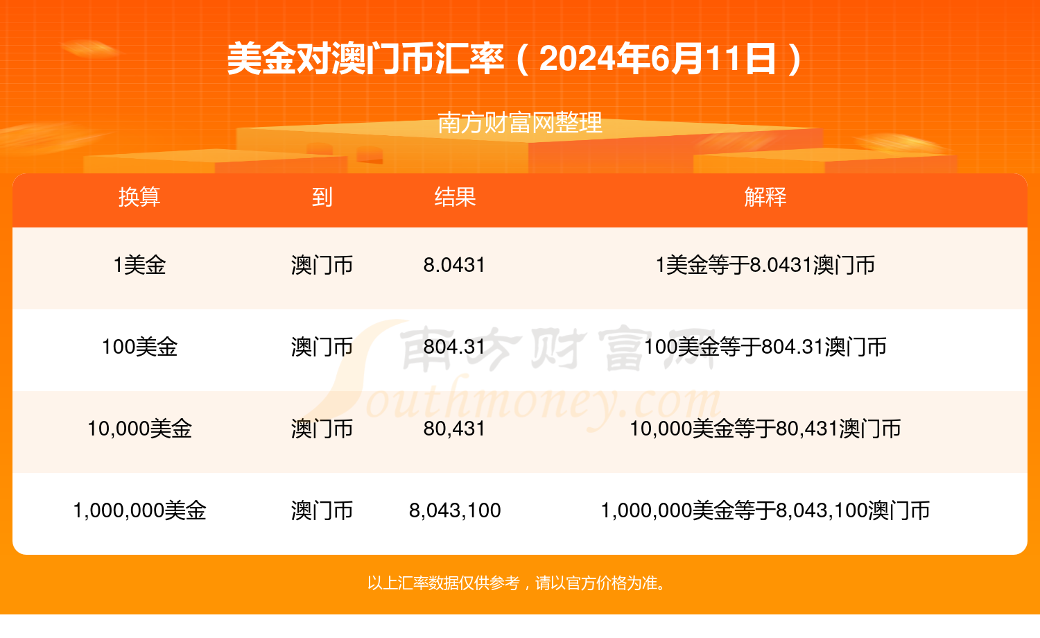 2024年澳门大全免费金锁匙,实地数据验证_升级版8.20.683