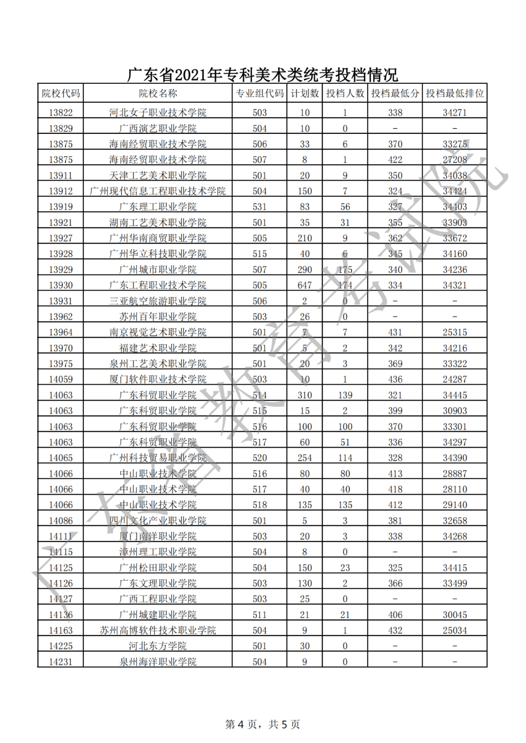 2024新奥历史开奖记录