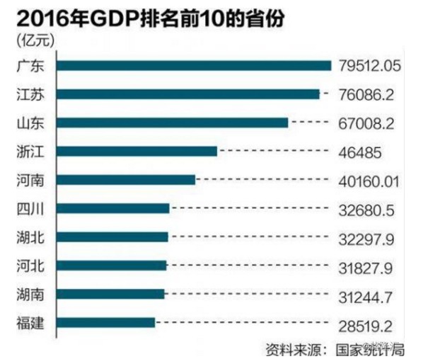 数据驱动计划设计（或彩票计划设计）