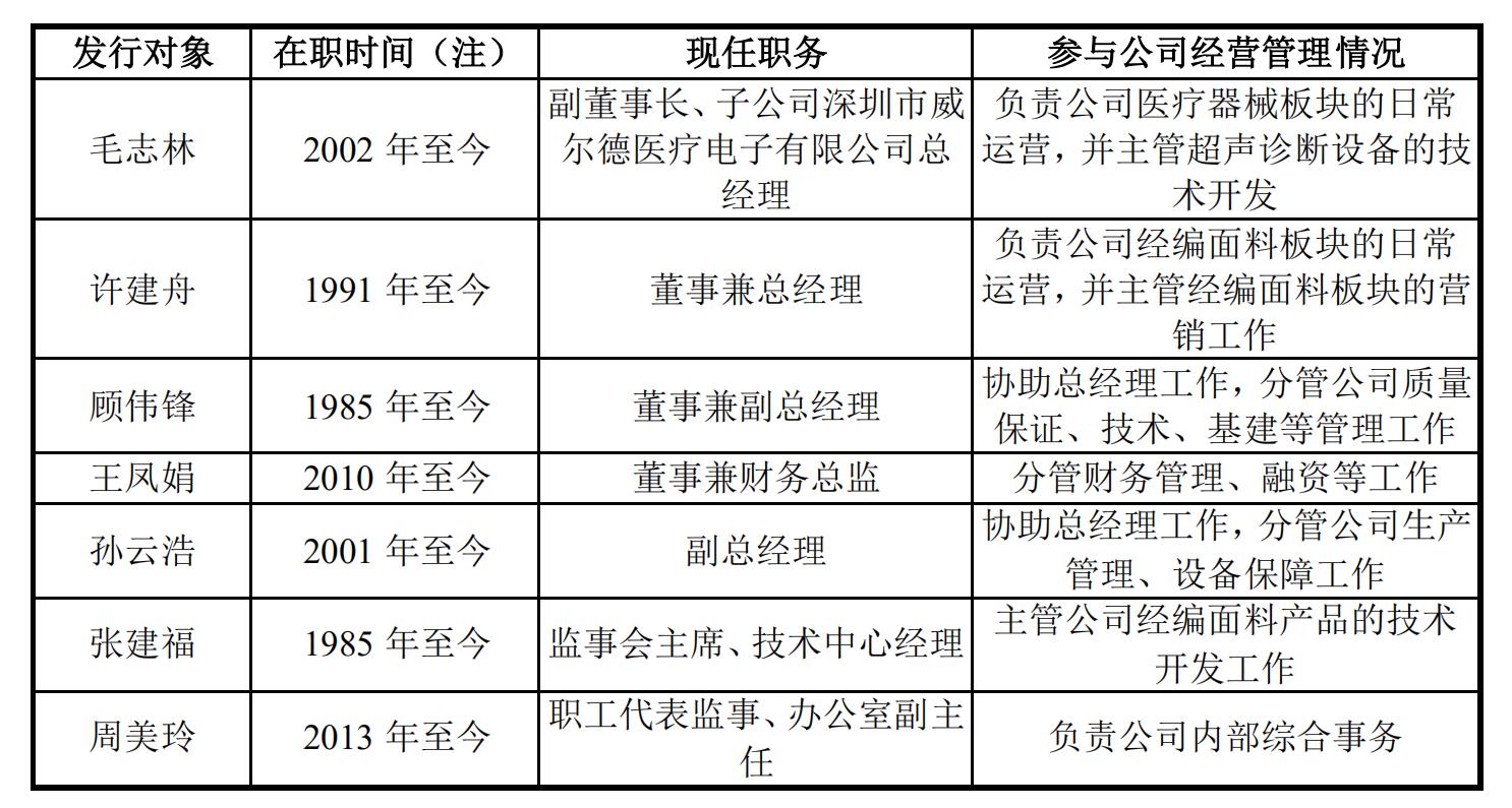 2024年澳门历史记录