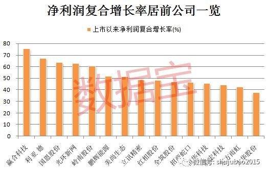 彩票赌博问题