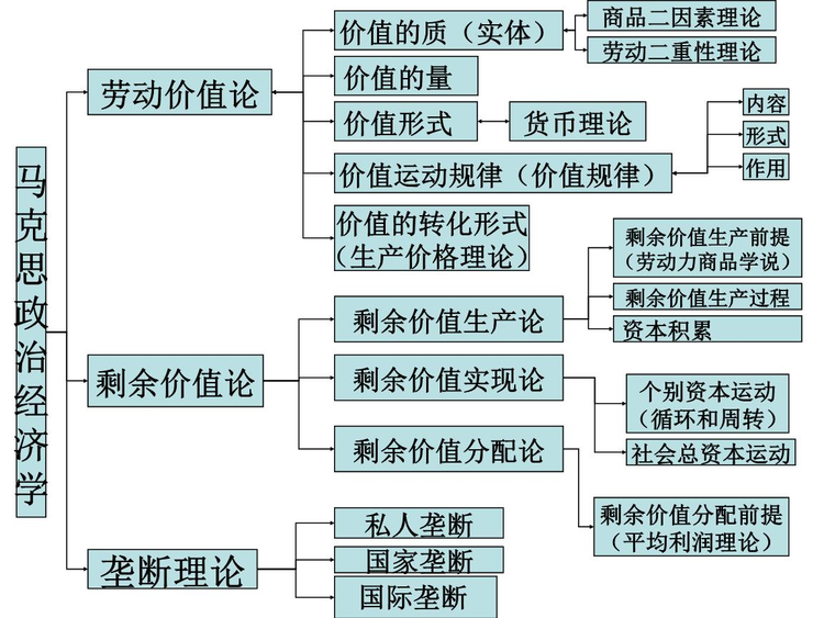 资料获取非法化