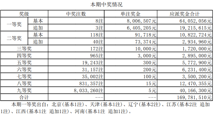 2024新澳门开奖结果