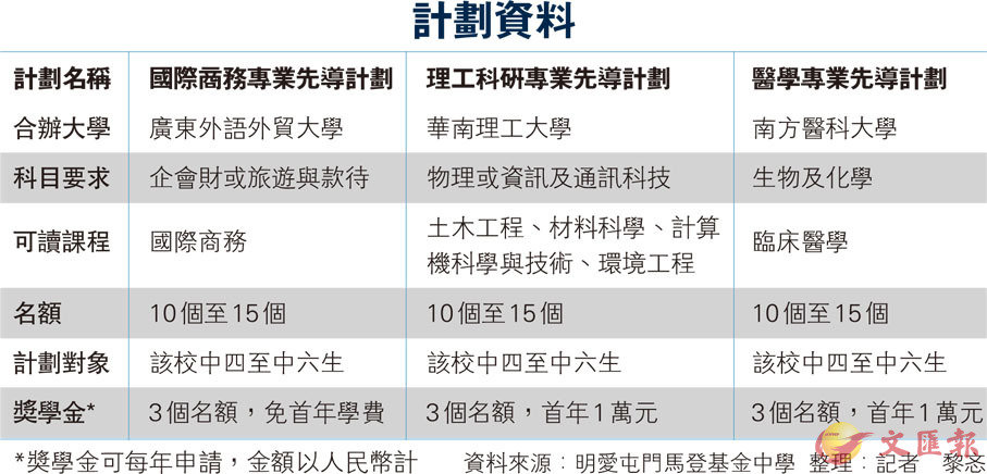 高效计划实施