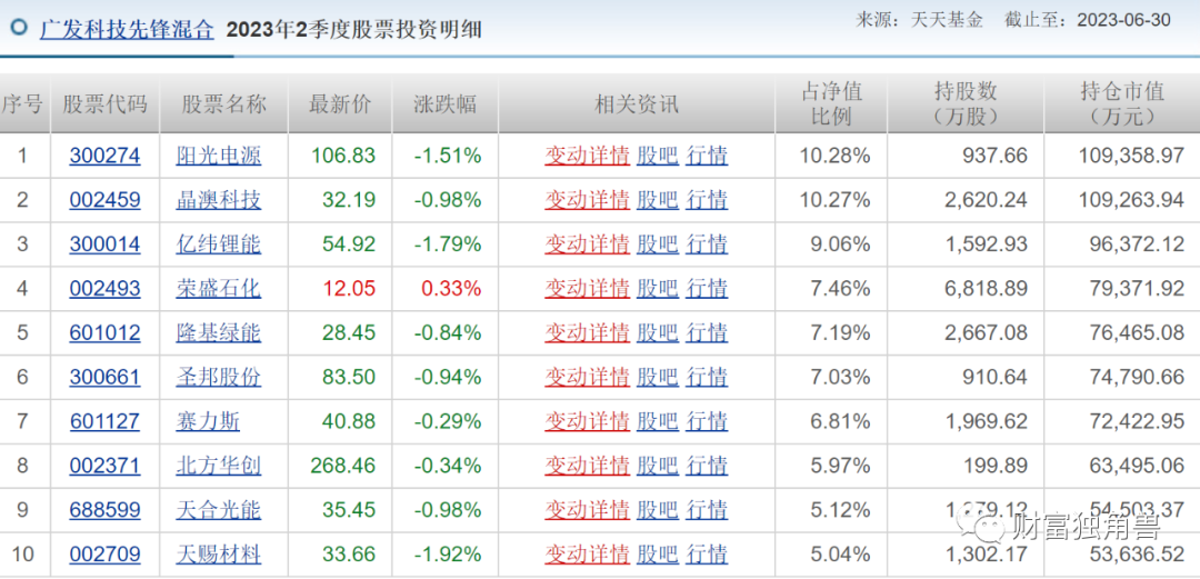 最准一肖100%最准的资料,专业地调查详解_安全版8.20.797