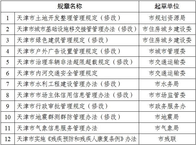 跨平台版软件更新